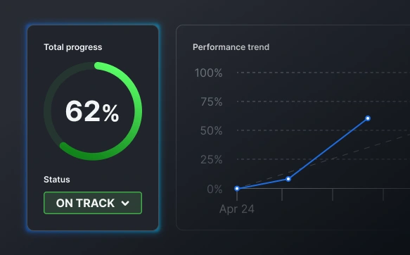 Progress visibility view showing OKR status and risk levels